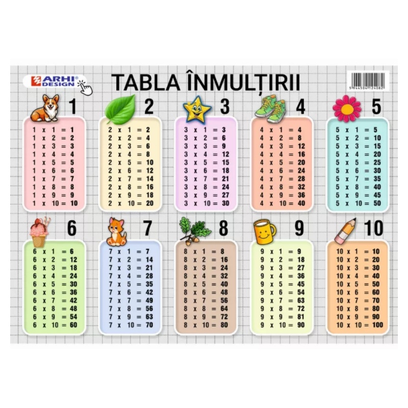 Plansa A4 Tabla inmultirii, carton 230g/mp, laminat pe fata