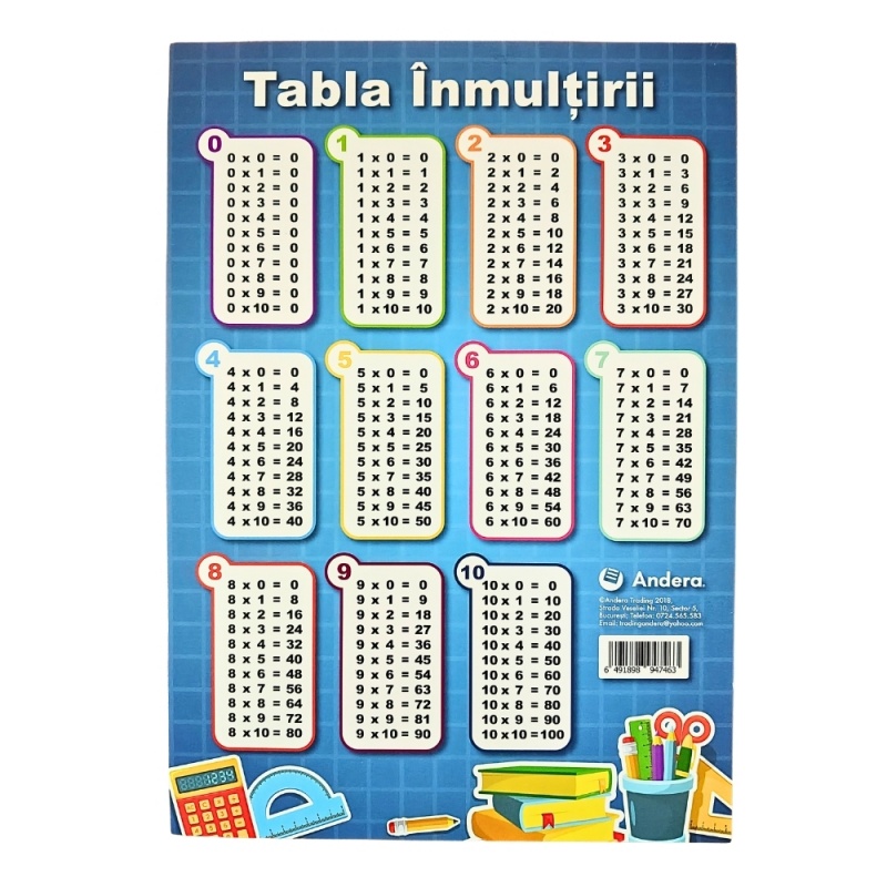 Plansa A4 Tabla inmultirii, carton 300g/mp, laminat pe fata