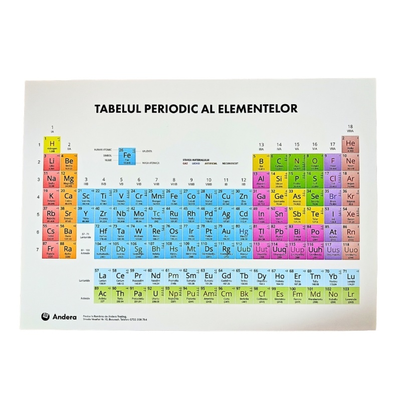 Plansa A4 tabel periodic al elementelor, carton 300g/mp, laminat pe fata